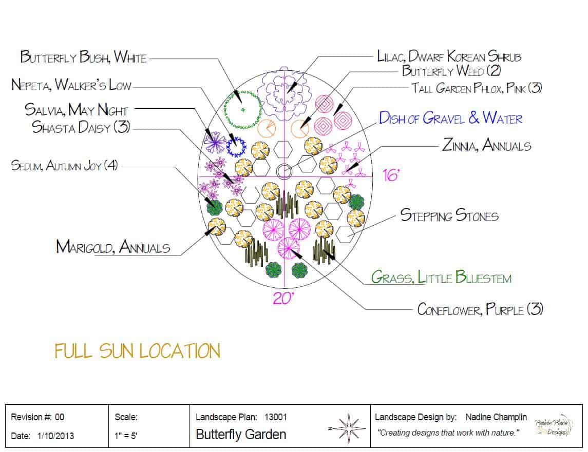 Butterfly Garden Design