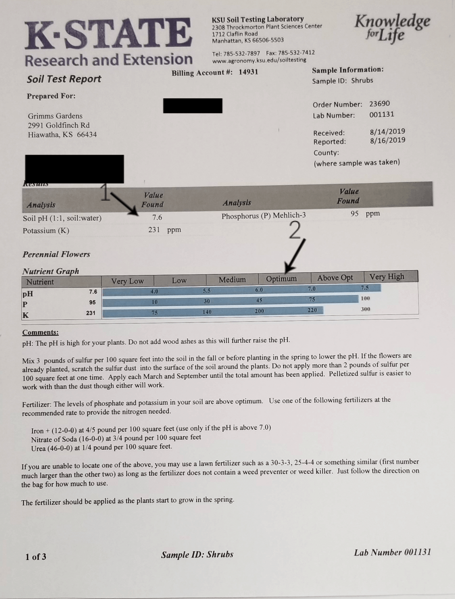 K-State soil test result