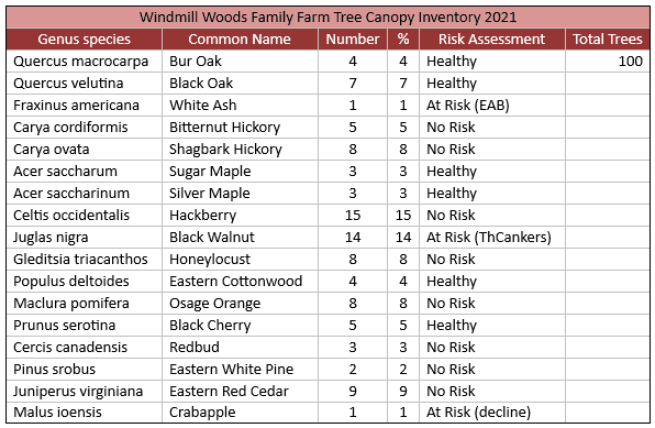 tree canopy inventory